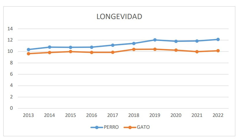 Grafico 2