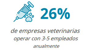 Encuesta Profesión Veterinaria Europa