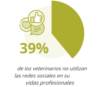 Encuesta Profesión Veterinaria Europa