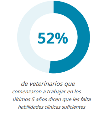 Encuesta Profesión Veterinaria Europa