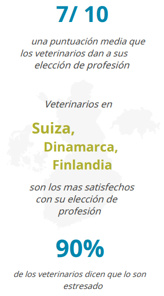 Encuesta Profesión Veterinaria Europa