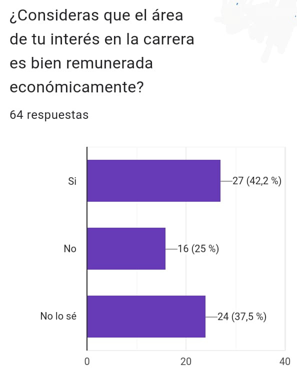 Encuesta Sofía