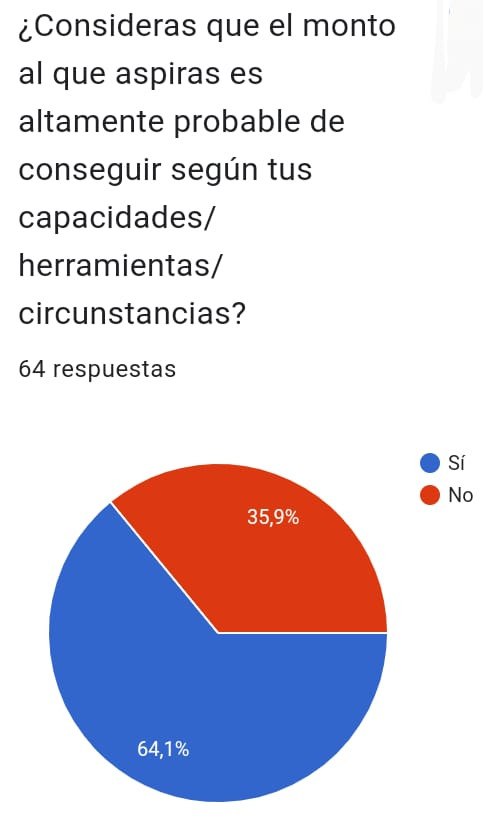 Encuesta Sofía