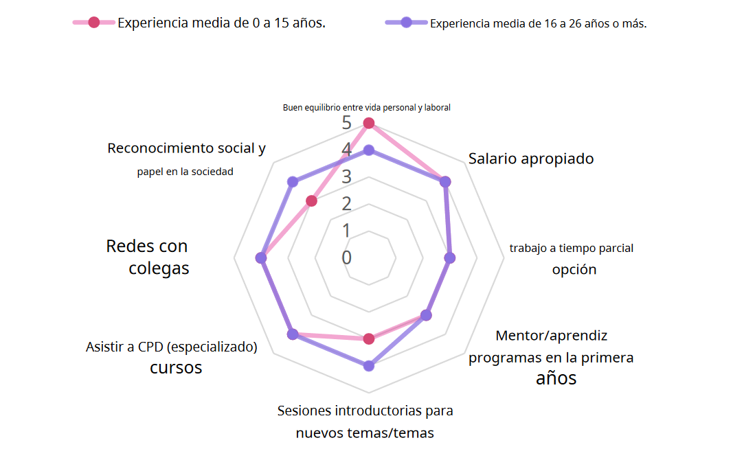 Gráfico encuesta