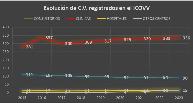 Grafico web valencia