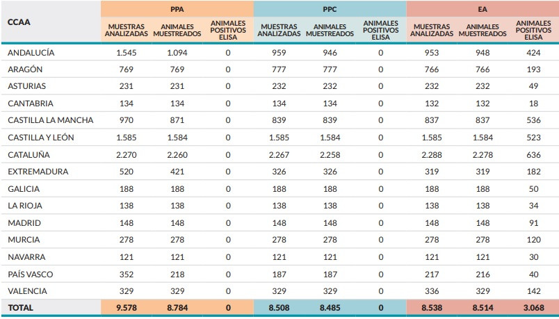 Tabla